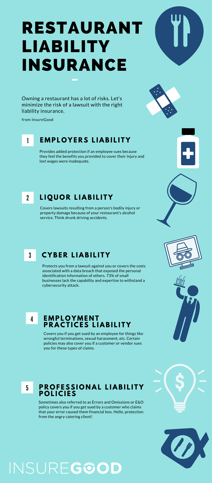An infographic showing critical types of restaurant liability policies. 