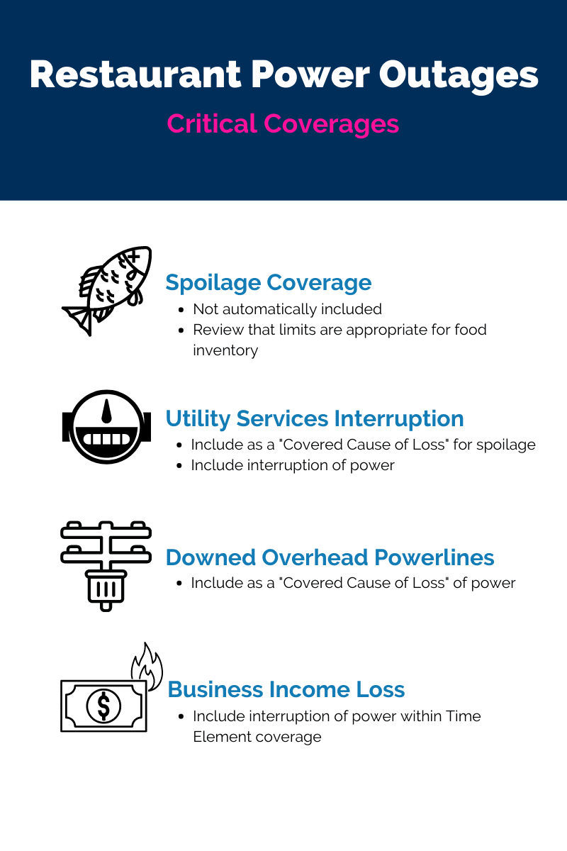 restaurant power outage coverage infographic