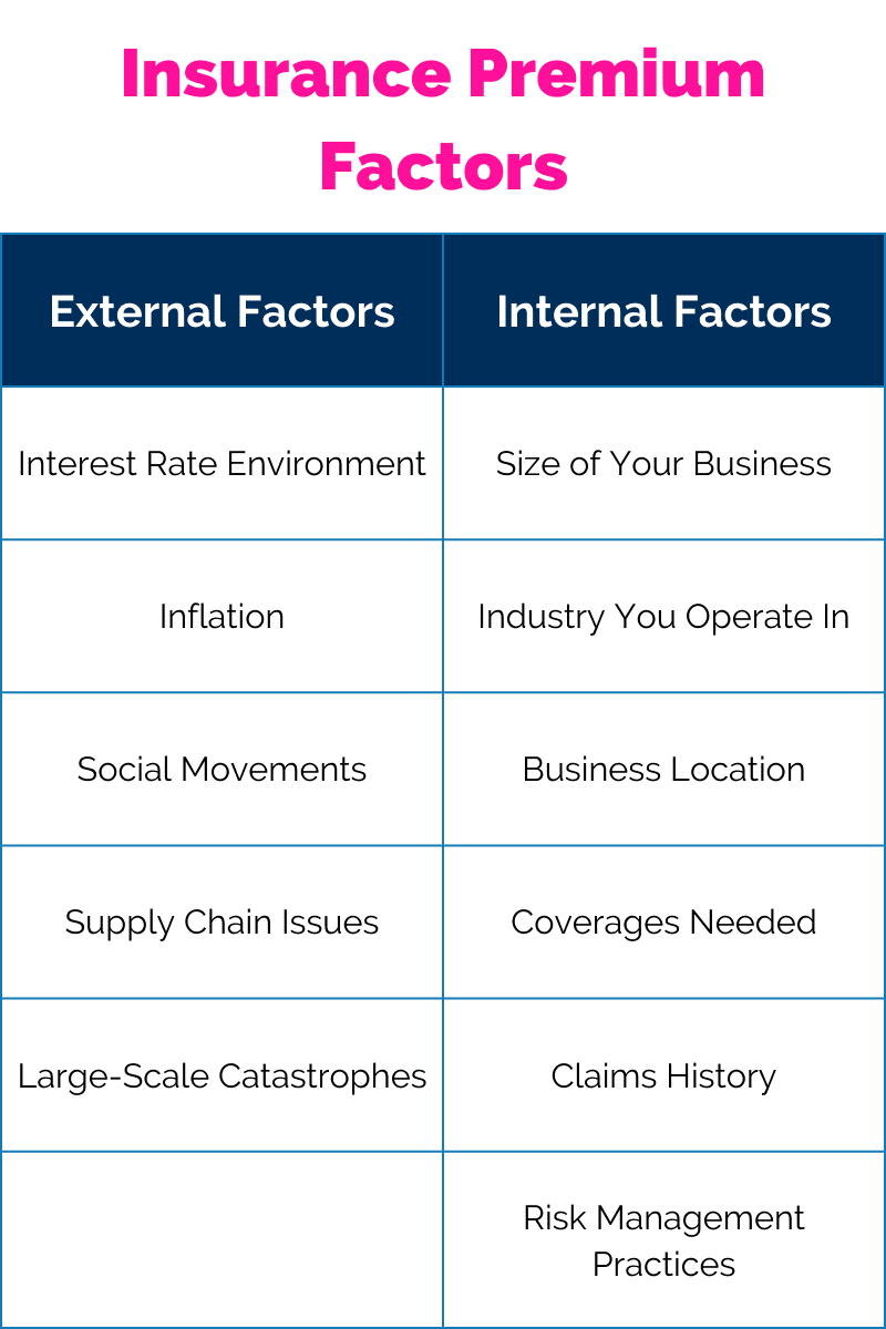 business insurance premium factors table