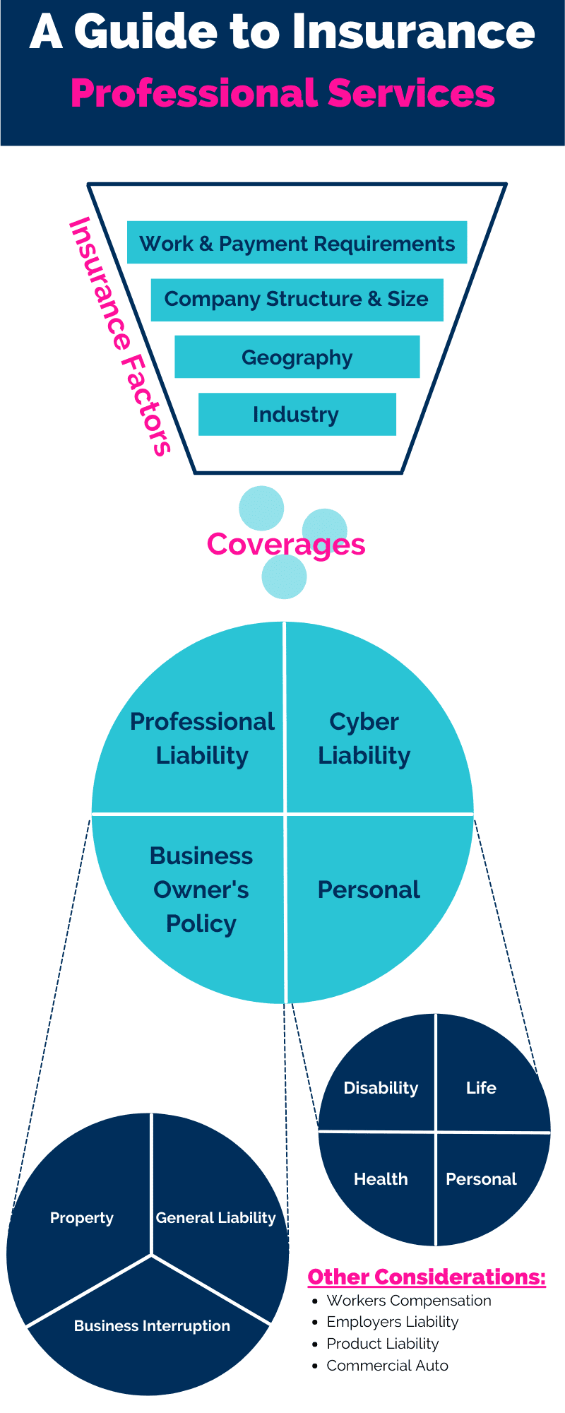 insurance for business guide for professional services infographic