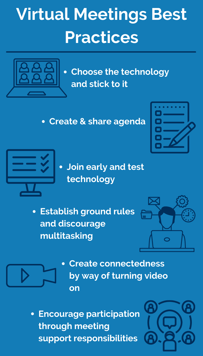 virtual meeting best practices infographic