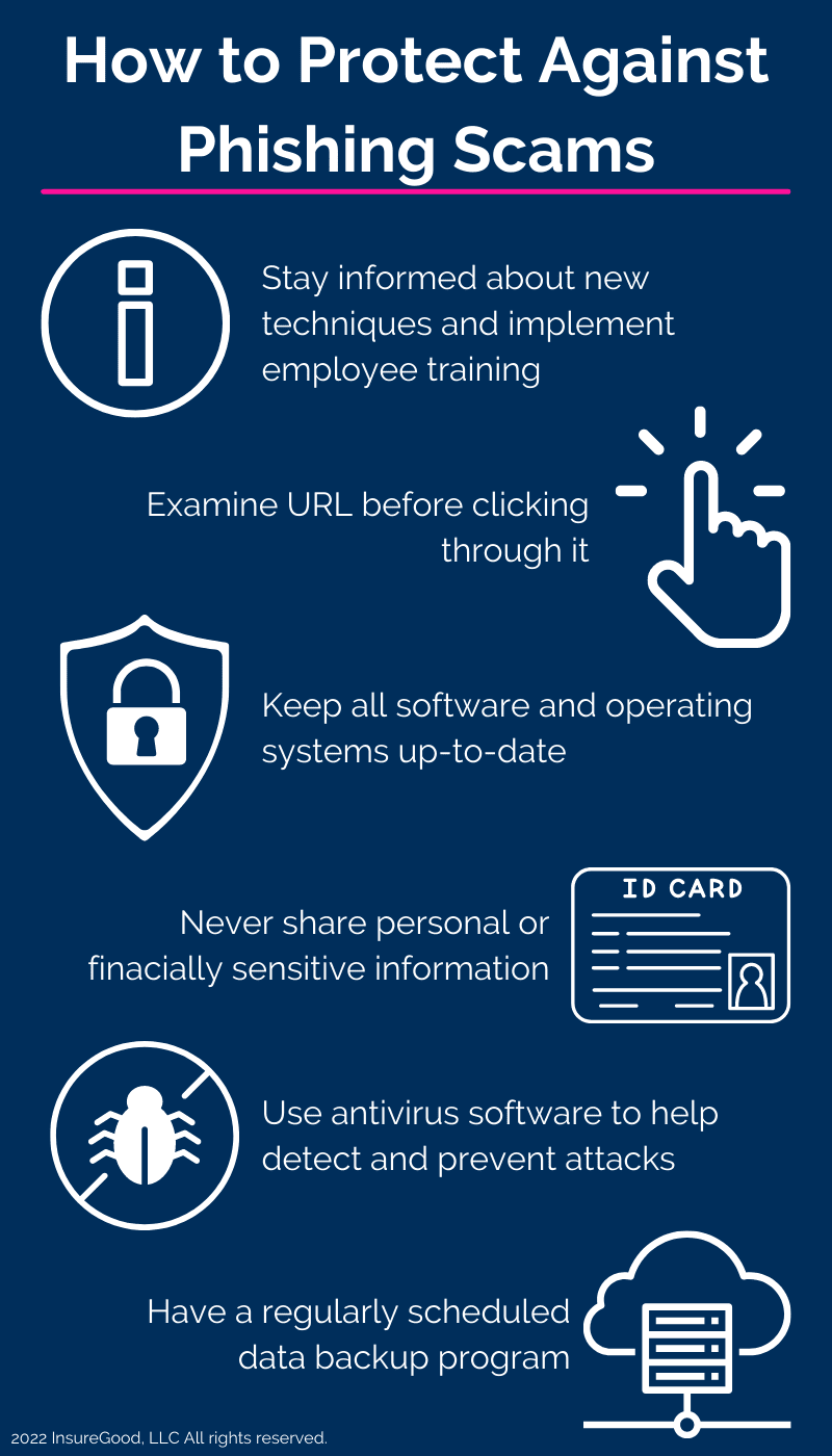phishing scam protection infographic
